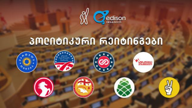 Edison Research: „ქართული ოცნება“ 32.4%, „ენმ“ 17.3%